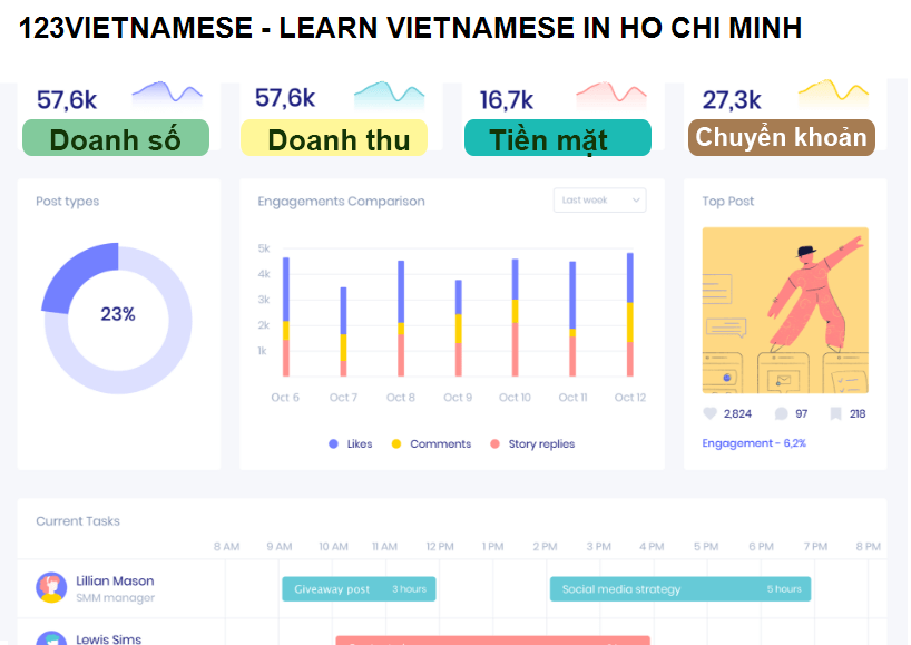 123VIETNAMESE - LEARN VIETNAMESE IN HO CHI MINH